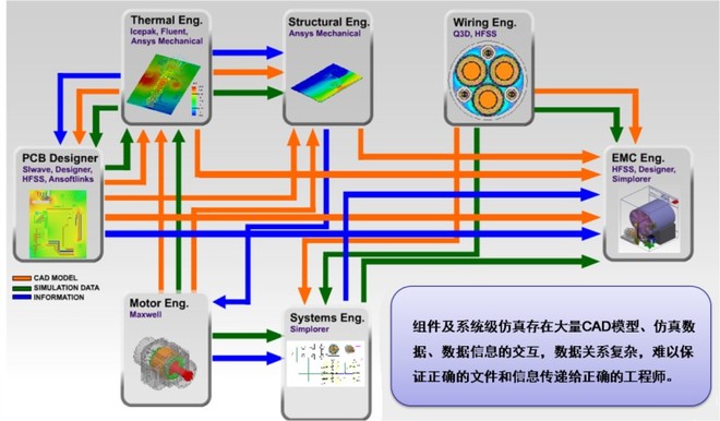 电子系统设计图